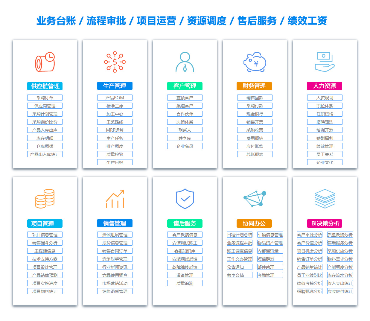 韶关文档管理系统
